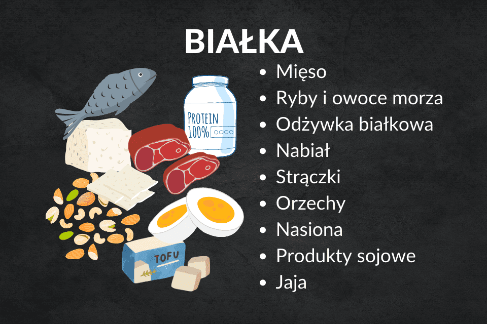 Źródła białka