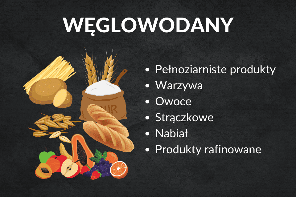 Polecane źródła węglowodanów przykłady produktów