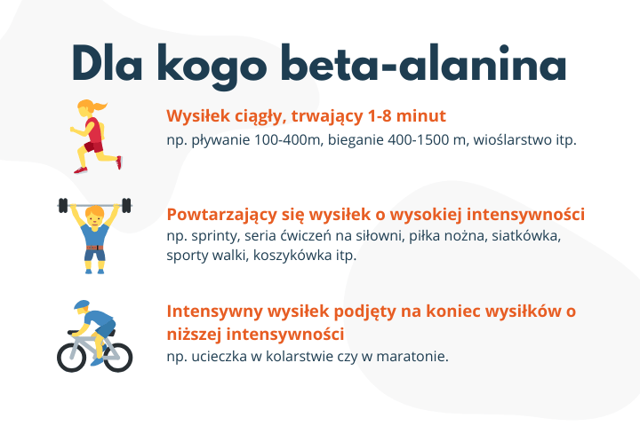 Dla kogo jest beta-alanina